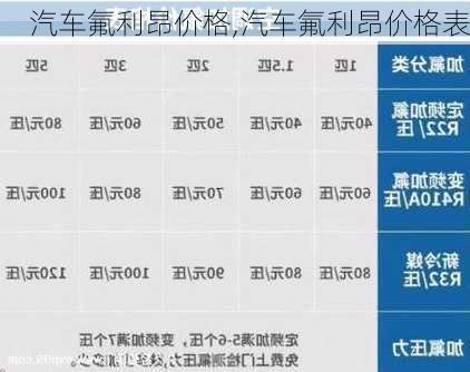 汽车氟利昂价格,汽车氟利昂价格表