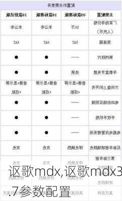 讴歌mdx,讴歌mdx3.7参数配置