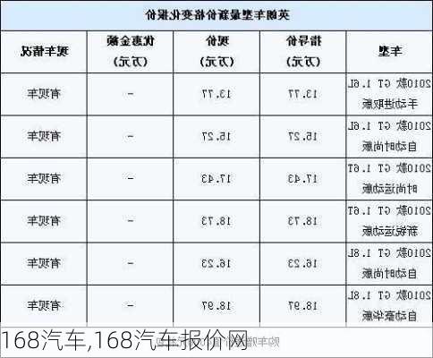 168汽车,168汽车报价网