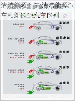 清洁能源汽车,清洁能源汽车和新能源汽车区别