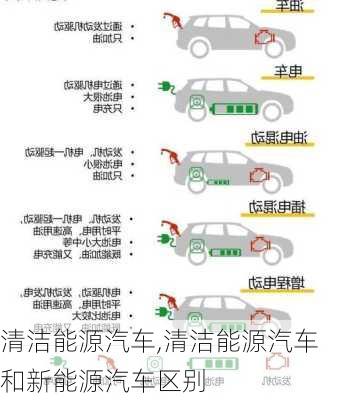 清洁能源汽车,清洁能源汽车和新能源汽车区别