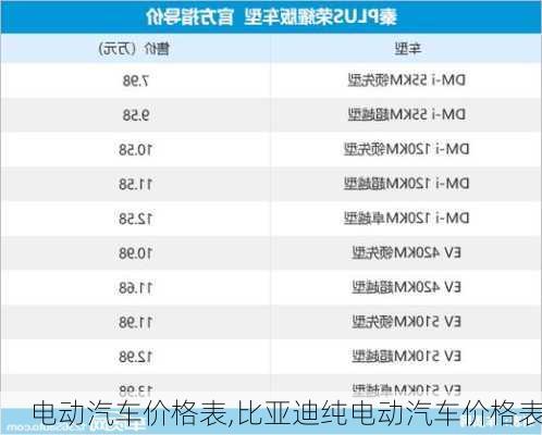 电动汽车价格表,比亚迪纯电动汽车价格表