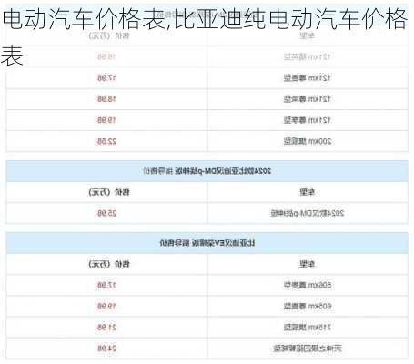 电动汽车价格表,比亚迪纯电动汽车价格表