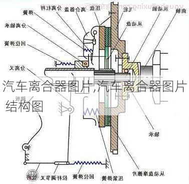 汽车离合器图片,汽车离合器图片 结构图