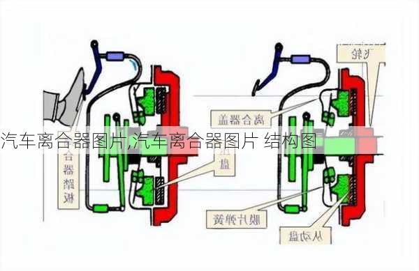 汽车离合器图片,汽车离合器图片 结构图