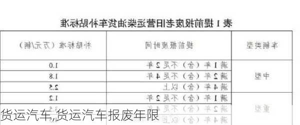 货运汽车,货运汽车报废年限