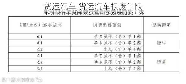 货运汽车,货运汽车报废年限