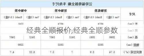经典全顺报价,经典全顺参数