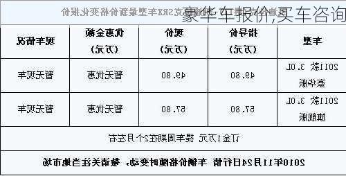 豪华车报价,买车咨询