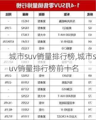 城市suv销量排行榜,城市suv销量排行榜前十名