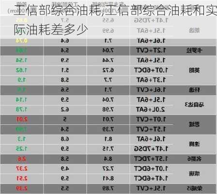 工信部综合油耗,工信部综合油耗和实际油耗差多少