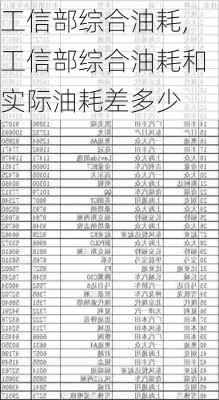 工信部综合油耗,工信部综合油耗和实际油耗差多少