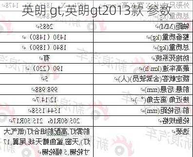 英朗 gt,英朗gt2013款 参数