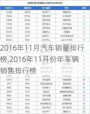 2016年11月汽车销量排行榜,2016年11月份年车辆销售排行榜