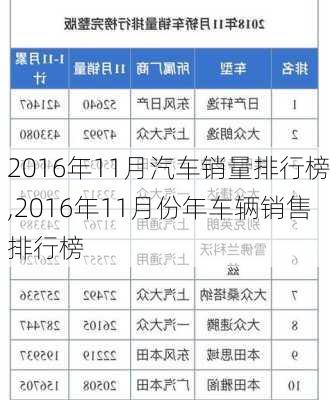 2016年11月汽车销量排行榜,2016年11月份年车辆销售排行榜