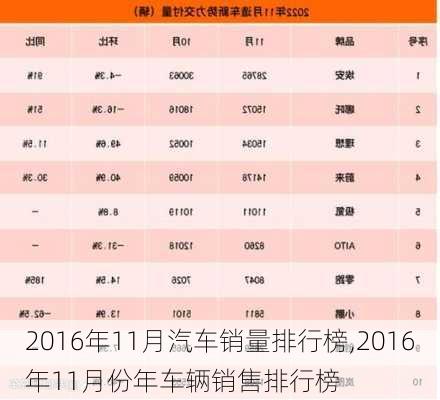 2016年11月汽车销量排行榜,2016年11月份年车辆销售排行榜