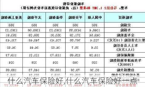 什么汽车保险好,什么汽车保险好一点