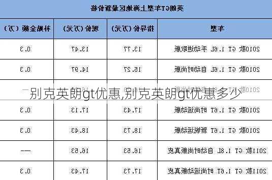 别克英朗gt优惠,别克英朗gt优惠多少