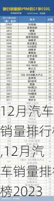 12月汽车销量排行榜,12月汽车销量排行榜2023