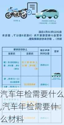 汽车年检需要什么,汽车年检需要什么材料