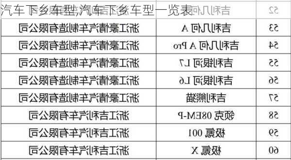 汽车下乡车型,汽车下乡车型一览表