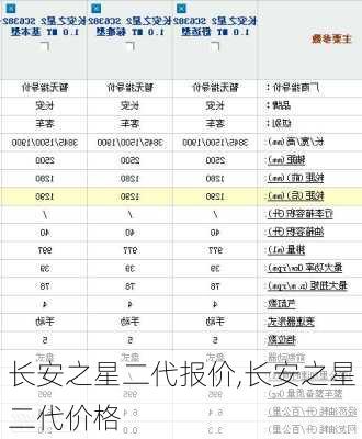 长安之星二代报价,长安之星二代价格