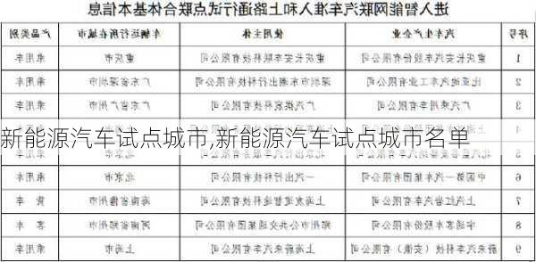 新能源汽车试点城市,新能源汽车试点城市名单