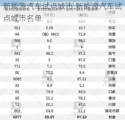 新能源汽车试点城市,新能源汽车试点城市名单