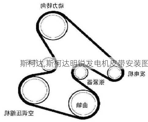 斯柯达,斯柯达明锐发电机皮带安装图