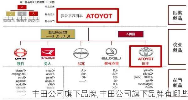 丰田公司旗下品牌,丰田公司旗下品牌有哪些