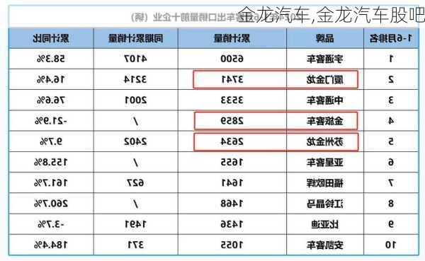 金龙汽车,金龙汽车股吧