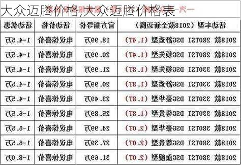 大众迈腾价格,大众迈腾价格表