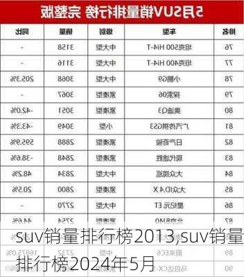 suv销量排行榜2013,suv销量排行榜2024年5月