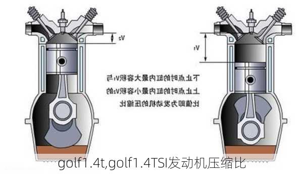 golf1.4t,golf1.4TSI发动机压缩比