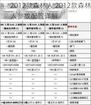 2012款森林人,2012款森林人参数配置详解