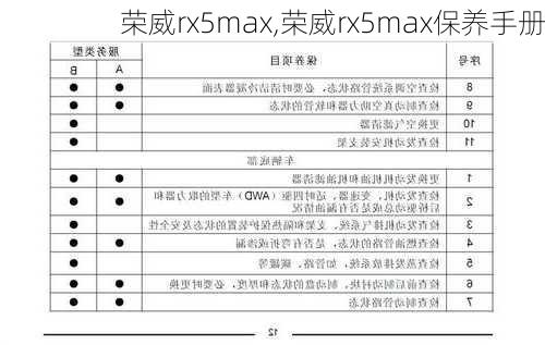 荣威rx5max,荣威rx5max保养手册