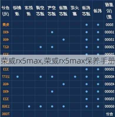 荣威rx5max,荣威rx5max保养手册