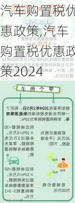 汽车购置税优惠政策,汽车购置税优惠政策2024