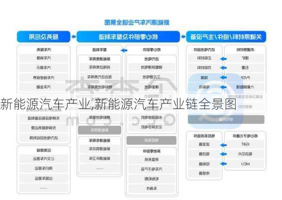 新能源汽车产业,新能源汽车产业链全景图