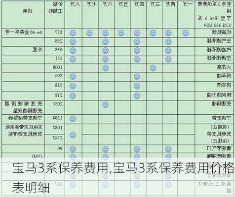 宝马3系保养费用,宝马3系保养费用价格表明细