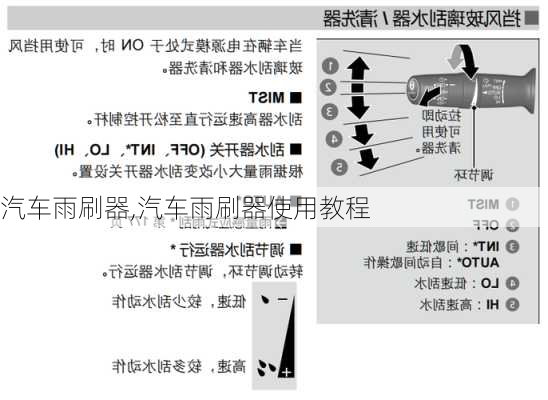 汽车雨刷器,汽车雨刷器使用教程