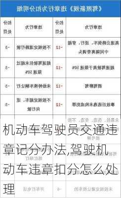 机动车驾驶员交通违章记分办法,驾驶机动车违章扣分怎么处理