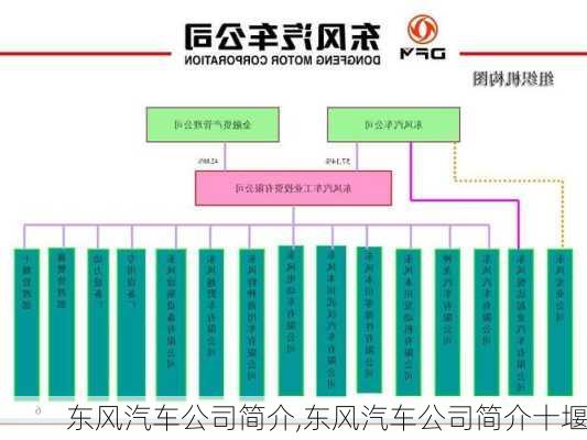 东风汽车公司简介,东风汽车公司简介十堰