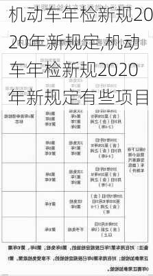 机动车年检新规2020年新规定,机动车年检新规2020年新规定有些项目