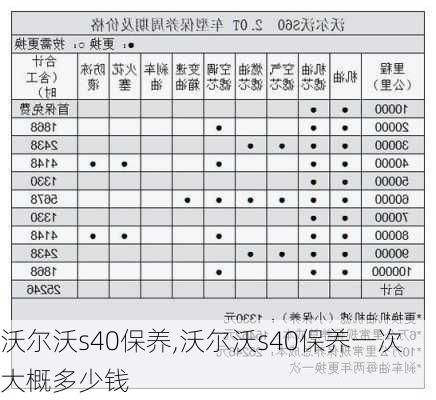 沃尔沃s40保养,沃尔沃s40保养一次大概多少钱