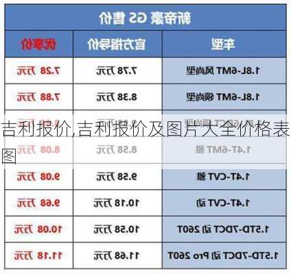 吉利报价,吉利报价及图片大全价格表图