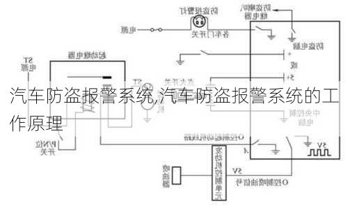 汽车防盗报警系统,汽车防盗报警系统的工作原理