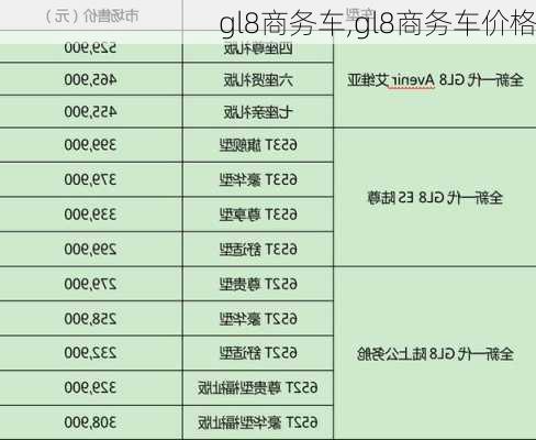 gl8商务车,gl8商务车价格