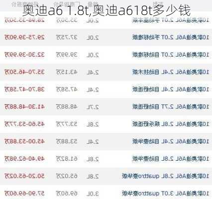 奥迪a6 1.8t,奥迪a618t多少钱