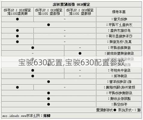 宝骏630配置,宝骏630配置参数